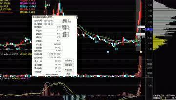 今日头条炒股爆料,热门炒股爆料大盘点，投资者必看！